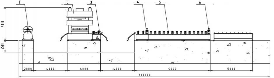 Líneas de fabricación de perfiles para plataformas de andamios